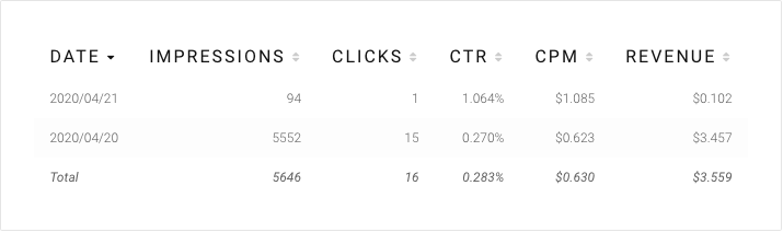 adsterra earnings stats