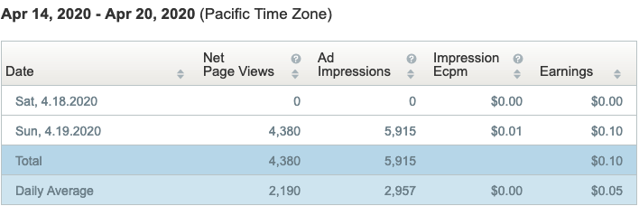 infolinks earnings stats